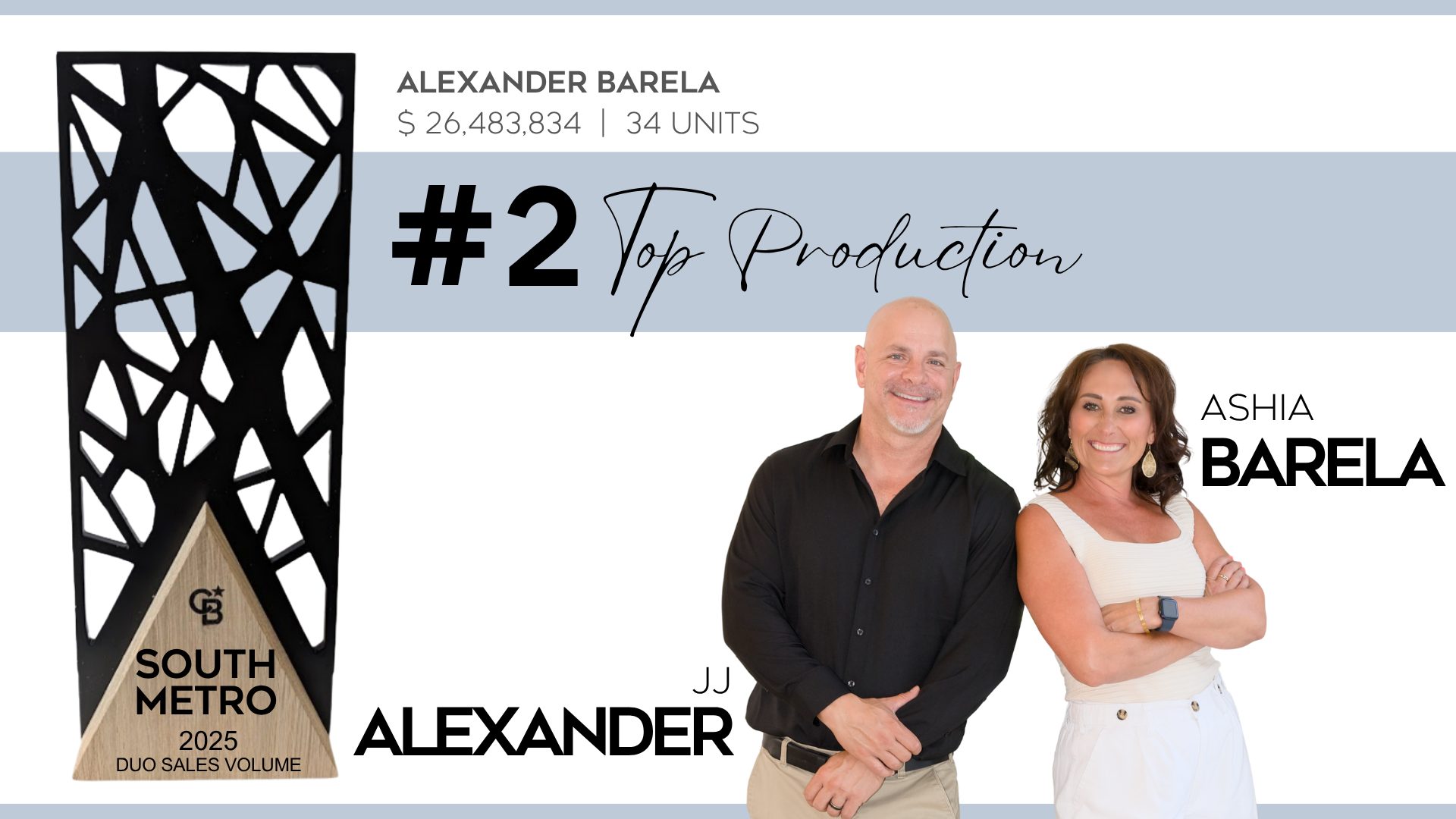 South Metro Awards 2025